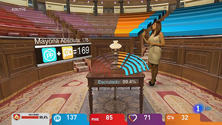 Rtve Elections Featured